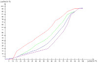 Laufradkurven umschaltbar